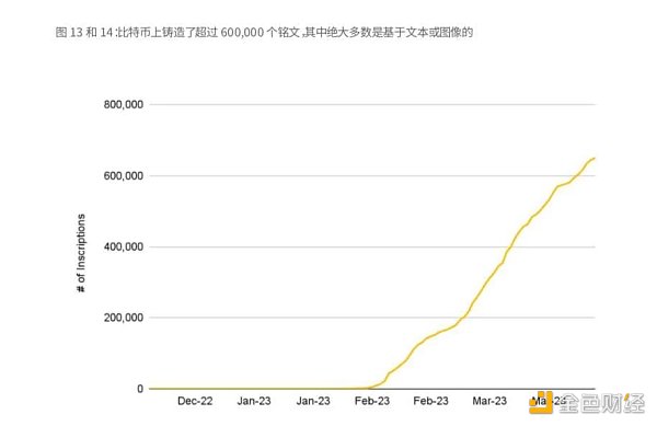 Binance Research：比特币开启「新时代」