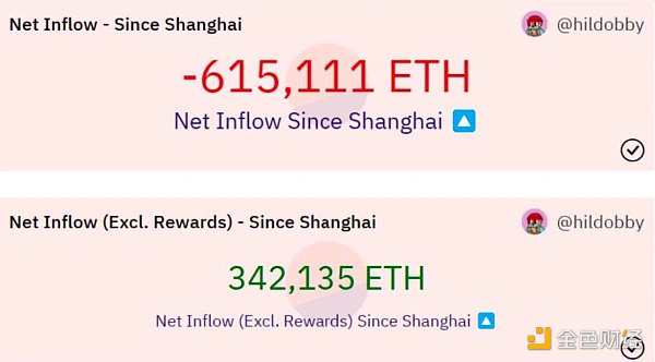 深度解讀以太坊質(zhì)押的現(xiàn)狀與未來發(fā)展