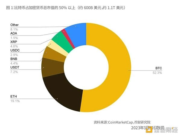 比特币开启「新时代」