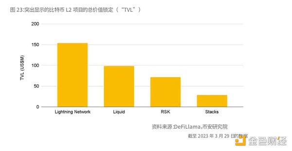 Binance Research：比特幣開啟「新時(shí)代」