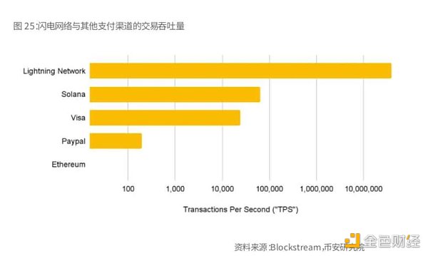 Binance Research：比特幣開啟「新時(shí)代」