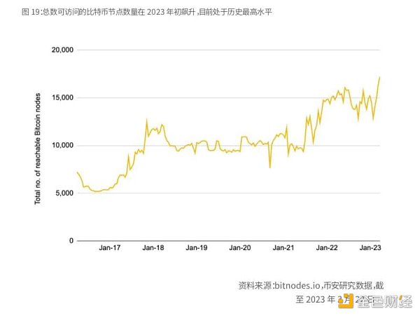 Binance Research：比特幣開啟「新時(shí)代」