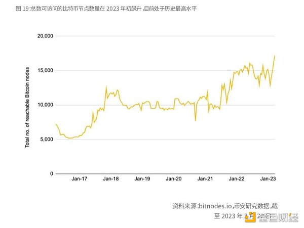 Binance Research：比特币开启「新时代」