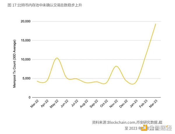 Binance Research：比特幣開啟「新時(shí)代」