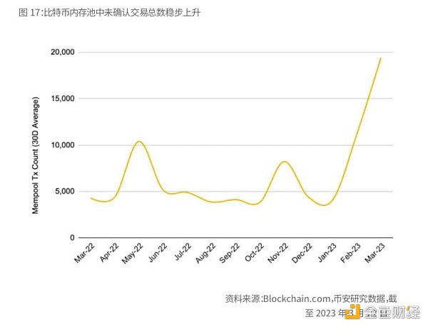 Binance Research：比特币开启「新时代」