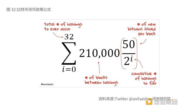 Binance Research：比特幣開啟「新時(shí)代」