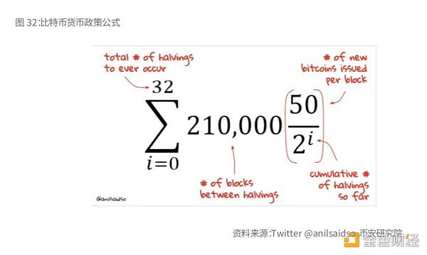 Binance Research：比特币开启「新时代」