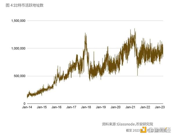 Binance Research：比特幣開啟「新時(shí)代」