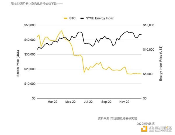 Binance Research：比特幣開啟「新時(shí)代」