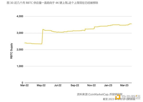 Binance Research：比特幣開啟「新時(shí)代」