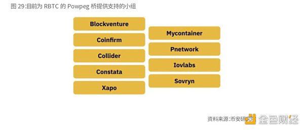 Binance Research：比特幣開啟「新時(shí)代」