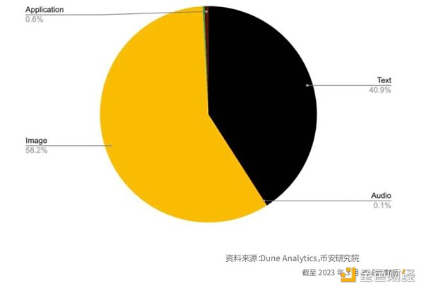 Binance Research：比特币开启「新时代」