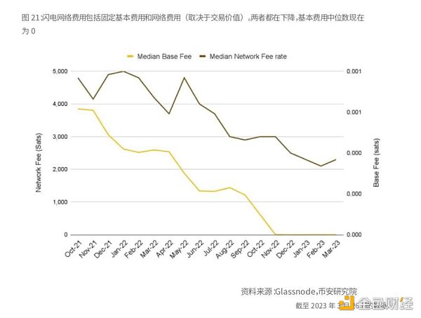 Binance Research：比特幣開啟「新時(shí)代」
