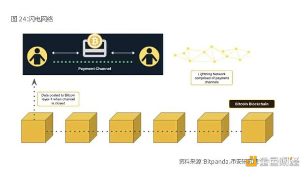 Binance Research：比特幣開啟「新時(shí)代」