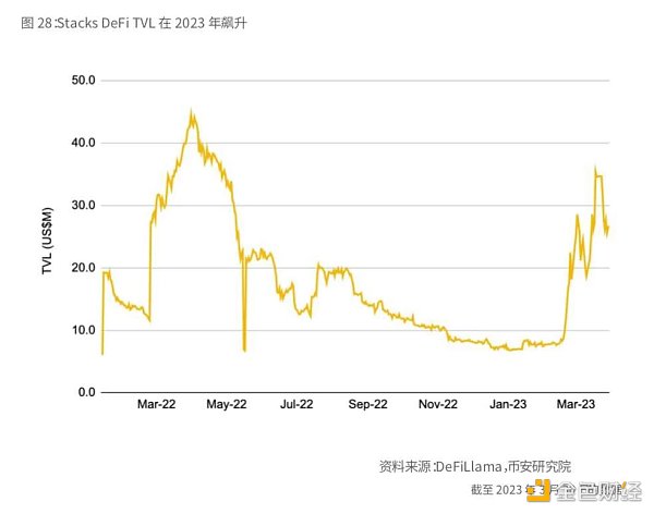 Binance Research：比特幣開啟「新時(shí)代」