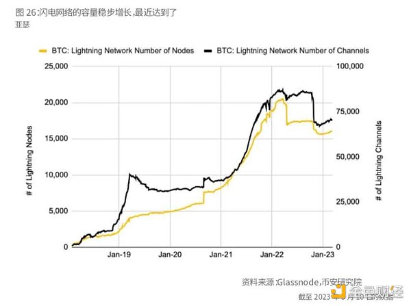 Binance Research：比特幣開啟「新時(shí)代」