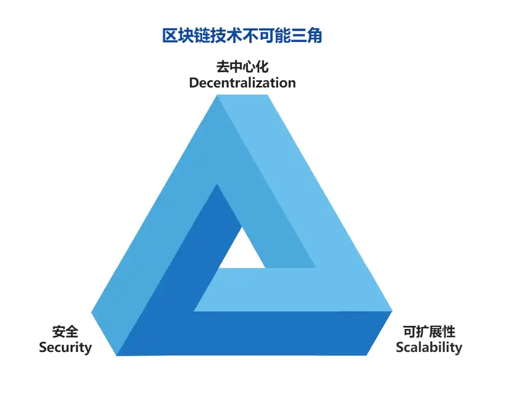 高性能商業(yè)應用公鏈METABIT上線主網為Web3與元宇宙推開新世界的大門