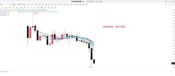 山寨市场全部崩盘、数字货币只看btc、eth、投机就不要有信仰