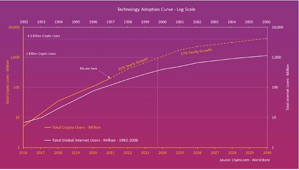 投资人必须关注的2023科技新风向