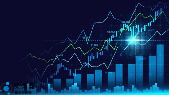張晶霖：5.9黃金行情走勢分析