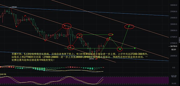 币圈叶秋：5.13短线探底回升换线继续逢低买入尝试