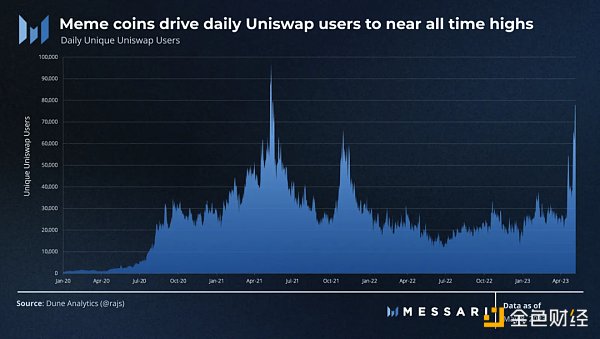 Messari：数据解读PEPE的崛起之路