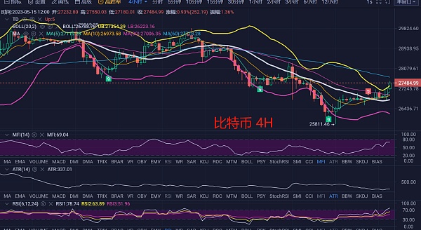 515比特币行情解析大饼有短期企稳迹象该如何布局