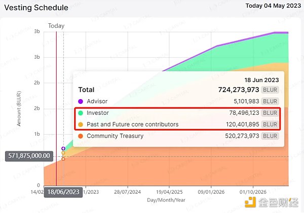 LD Capital：NFTFi缺乏新叙事与新资金，何时困境反转？