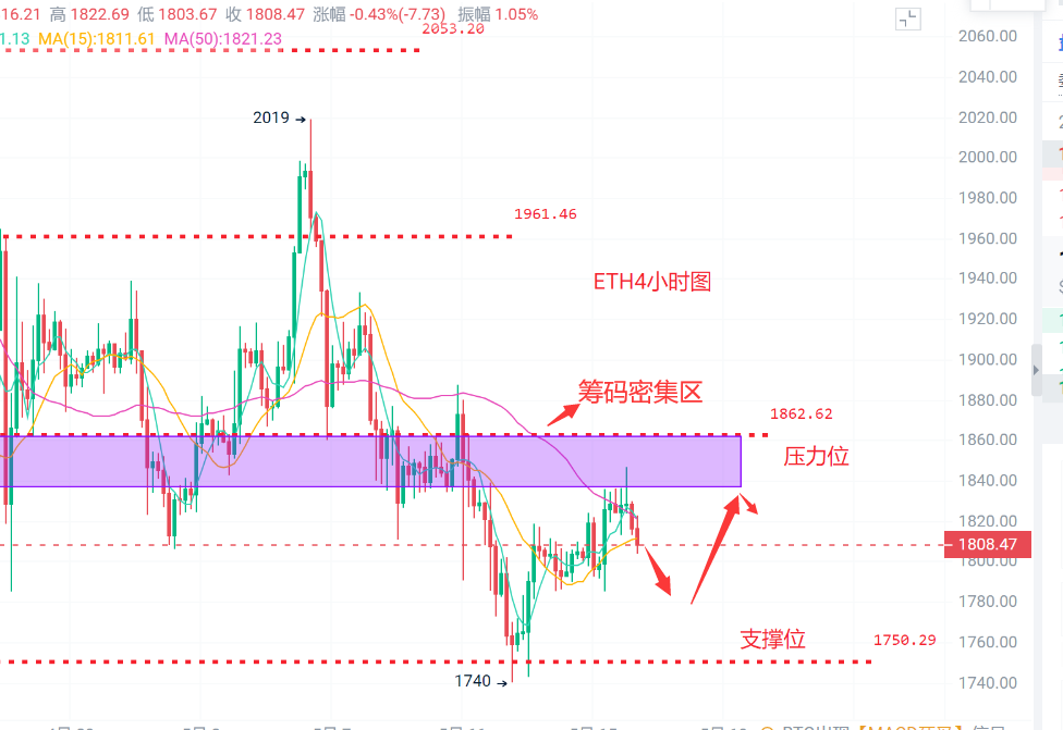 5月比特币（BTC）以太坊（ETH）最新行情分析及交易策略