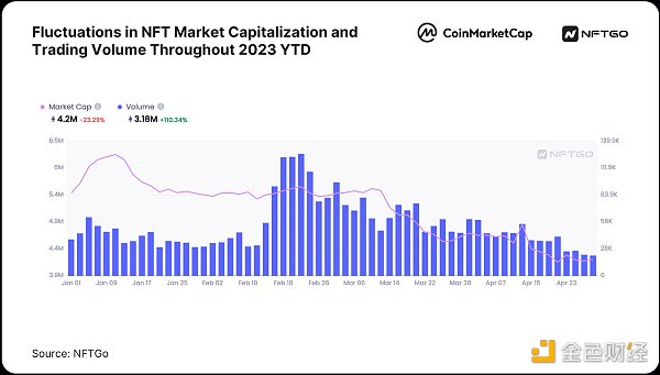 2023年NFT市场分析：内幕观察