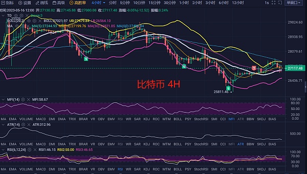 520币圈上方压力仍在谨防承压回落？