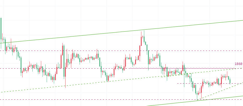 516比特币（BTC）以太坊（ETH）行情分析及操作建议参考