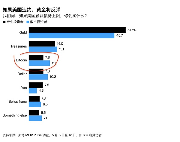 长线布局哪些板块？减半行情一定会来吗？债务违约一定是利空吗？