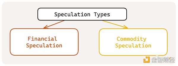 NFT衍生品未来发展史：从商品投机到金融投机逐渐抽象化的资产符号