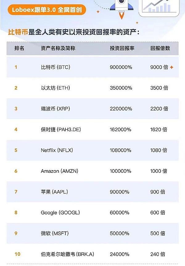Loboex合约跟单3.0:小白如何快速成为专业交易员？