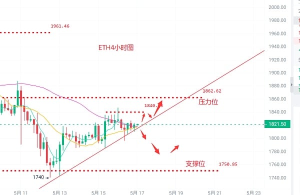 517比特币（BTC）以太坊（ETH）最新行情分析及交易策略