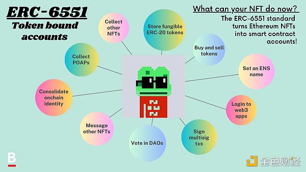 ERC-6551：NFT游戏规则改变者