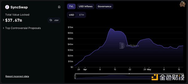 BitKeep研報：深度解讀zkSync Era，原理、應(yīng)用與生態(tài)