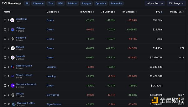 BitKeep研報：深度解讀zkSync Era，原理、應(yīng)用與生態(tài)