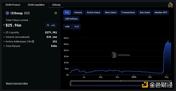 BitKeep研報：深度解讀zkSync Era，原理、應(yīng)用與生態(tài)