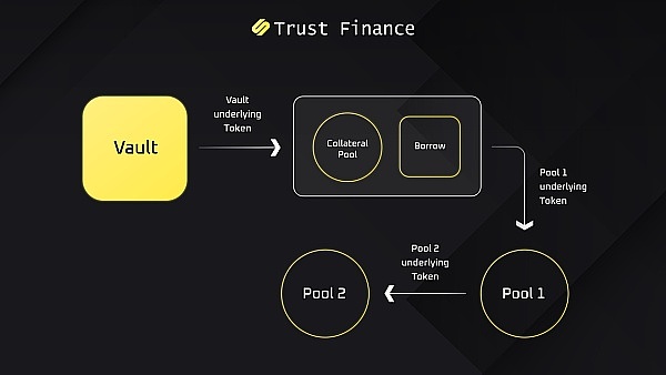 基于BRC20的收益聚合器Trust Finance即将上线