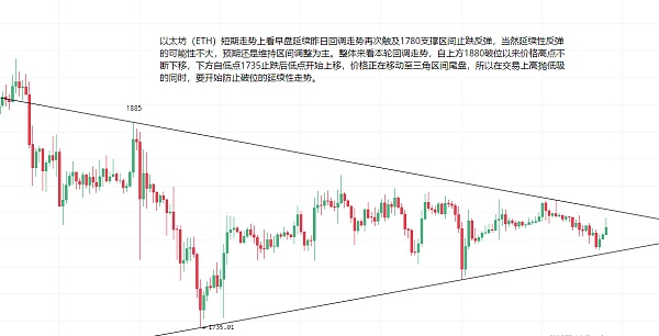 522以太坊（ETH）比特币（BTC）市场行情分析及部分即时交易策略