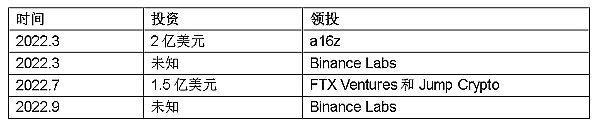 公链超新星一文快速了解Aptos及其近期发展