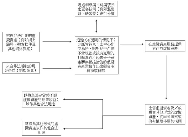 香港反洗钱新规上线慢雾如何以技术赋能监管？