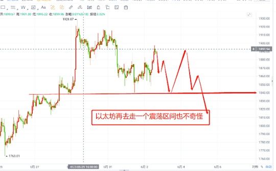 比特币以太坊最新行情解析 继续拿波段行情即可