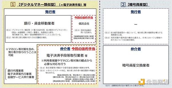 日本即將解禁穩(wěn)定幣，對(duì)市場(chǎng)有何影響?