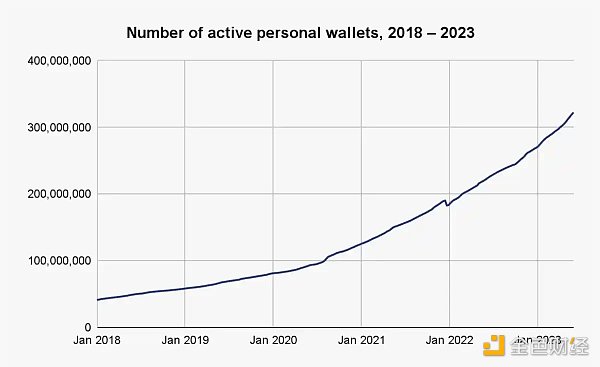 解读Chainalysis研究报告:散户、老手和机构们,如何给交易所贡献价值?