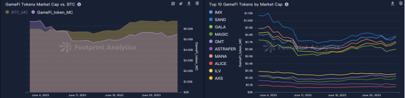 免费USDT/USDC游戏推荐/注册送币链游大全/边玩边赚新选择链游周报：育碧新发布在即 3款即将Free Mint