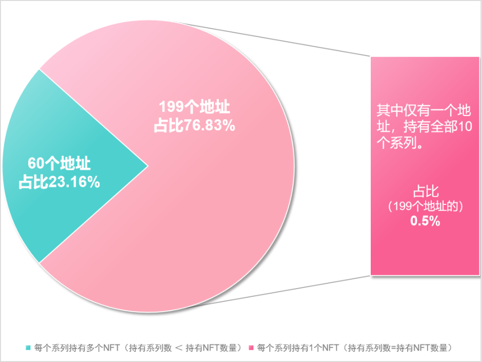 星巴克探索Web3已达半年,奥德赛计划都做了哪些事情?