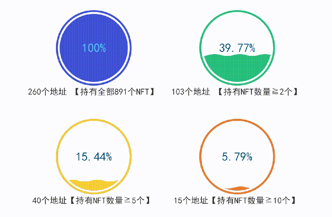 星巴克探索Web3已达半年,奥德赛计划都做了哪些事情?